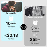 GroomPro™ Haustierpflege-Lösung